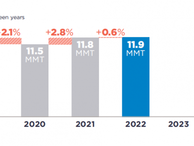 可口可樂、百事可樂、雀巢、聯合利華···2022年PCR使用情況如何？